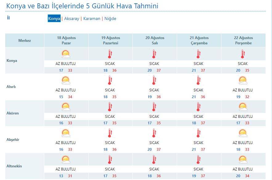 Konya yeniden kavrulacak! Tarih ve sıcaklık değerleri yenilendi 11